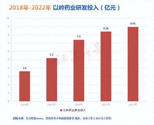 以岭药业科技驱动,上半年营收67.91亿元,同比增长22